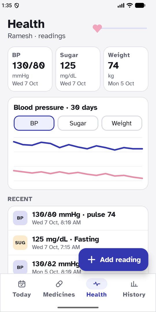 Health: latest blood pressure, sugar and weight, with a 30-day chart.