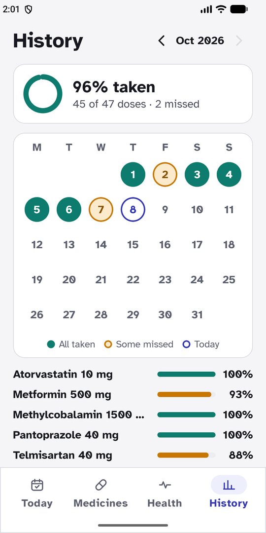 History: a month calendar with taken and missed days, and percent taken per medicine.